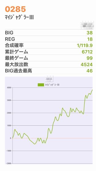 b`h{ł394Ŗڂ̘Aŉ摜