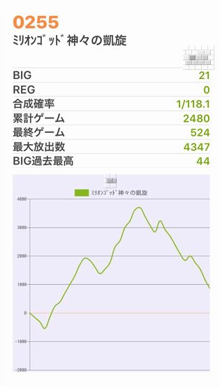 b`h{ł394Ŗڂ̘Aŉ摜