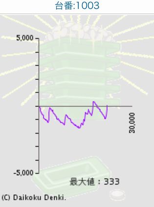 _C}Rł280Ŗڂ̘Aŉ摜