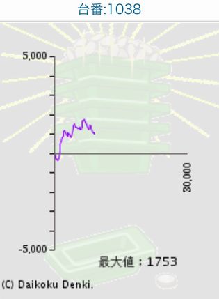 _C}Rł280Ŗڂ̘Aŉ摜