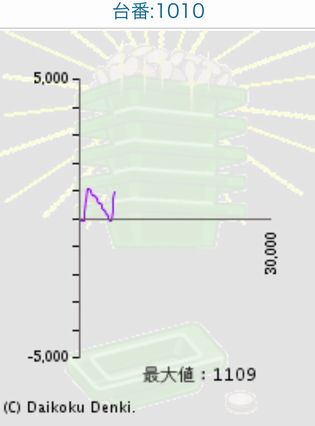 _C}Rł288Ŗڂ̘Aŉ摜
