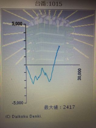 _C}Rł̑82Ŗڂ̘Aŉ摜