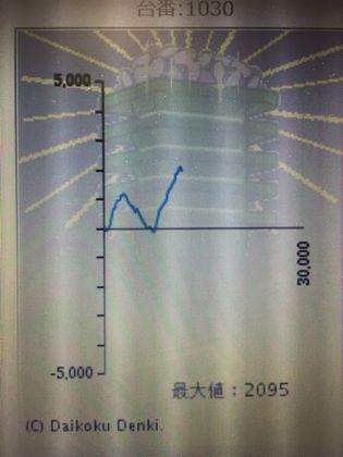 _C}Rł̑82Ŗڂ̘Aŉ摜