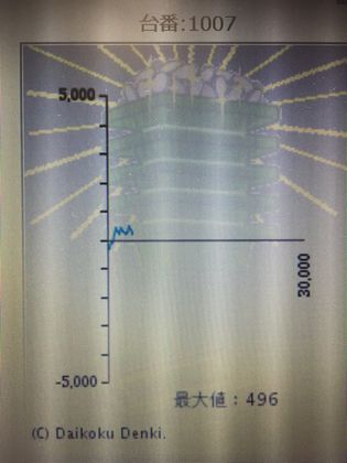 _C}Rł̑82Ŗڂ̘Aŉ摜