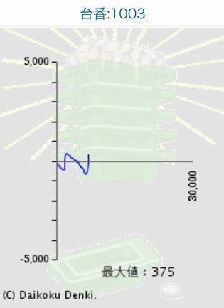 _C}Rł341Ŗڂ̘Aŉ摜