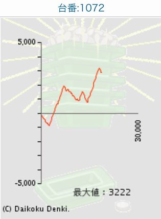 _C}Rł350Ŗڂ̘Aŉ摜