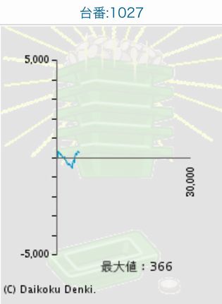 _C}Rł366Ŗڂ̘Aŉ摜