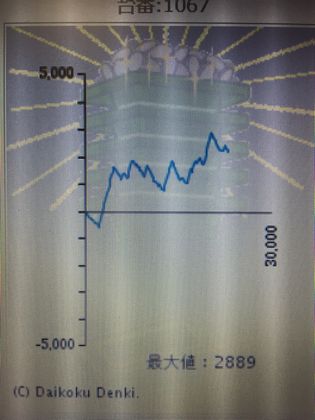 _C}RXł̑90Ŗڂ̘Aŉ摜