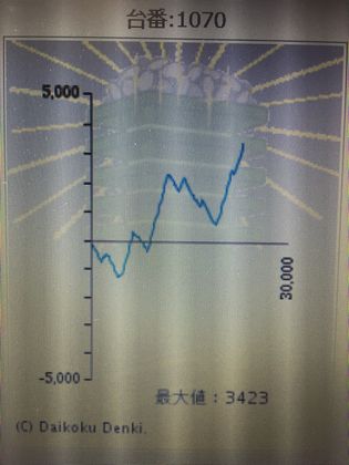 _C}RXł̑90Ŗڂ̘Aŉ摜