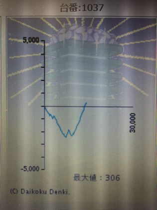 _C}RXł̑90Ŗڂ̘Aŉ摜