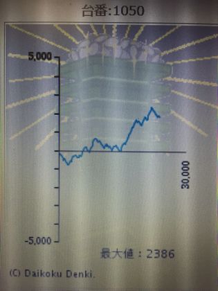 _C}RXł̑90Ŗڂ̘Aŉ摜