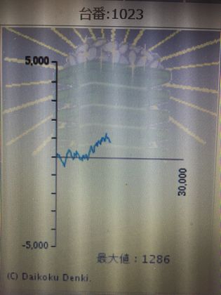 _C}RXł̑90Ŗڂ̘Aŉ摜