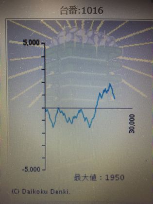 _C}RXł̑90Ŗڂ̘Aŉ摜