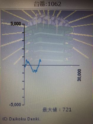 _C}RXł̑90Ŗڂ̘Aŉ摜