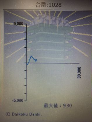 _C}RXł̑90Ŗڂ̘Aŉ摜