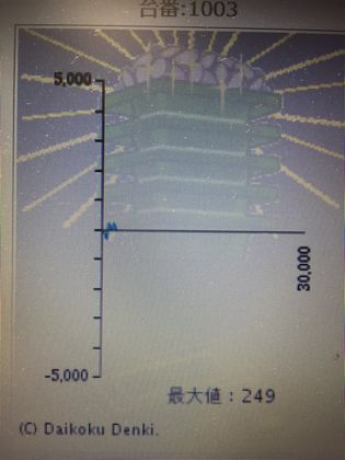 _C}RXł̑90Ŗڂ̘Aŉ摜
