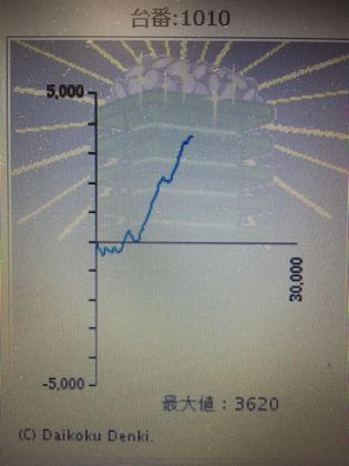 _C}RXł̑90Ŗڂ̘Aŉ摜