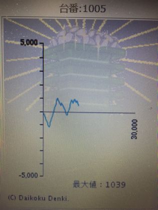 _C}RXł̑90Ŗڂ̘Aŉ摜