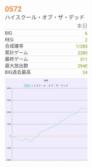 b`h{ł440Ŗڂ̘Aŉ摜