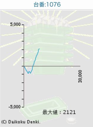 _C}Rł396Ŗڂ̘Aŉ摜