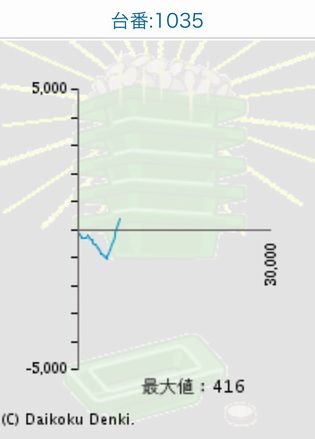 _C}Rł396Ŗڂ̘Aŉ摜